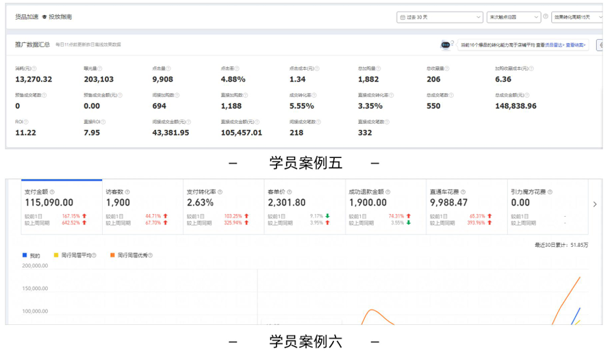 国内电商学生案例