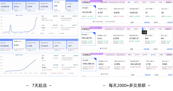 新媒体电商学生案例