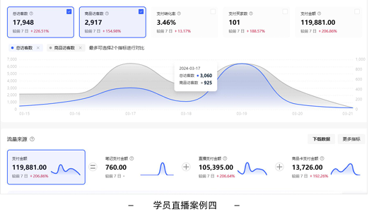新媒体电商学生案例