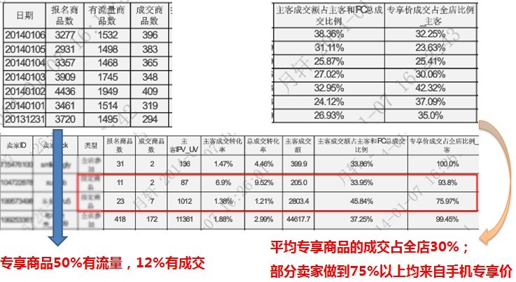 手机专享价的好处