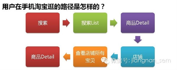 一阳指详细页分析