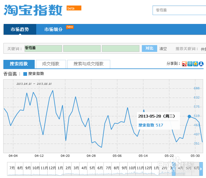 如何做好淘宝产品关键词优化？