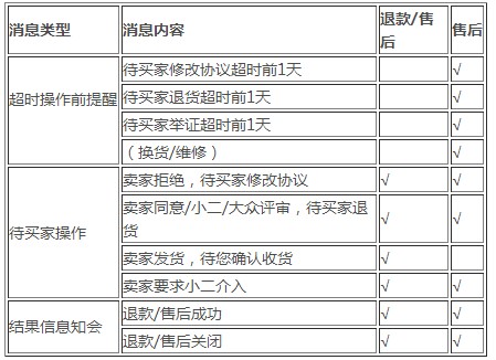 手机淘宝怎么退款？