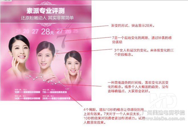 优化详情页能“月销上万”?