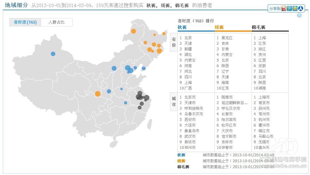 怎样做好淘宝直通车？