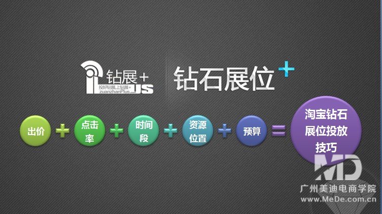 2014钻展最新技巧