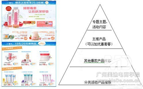 怎么装修活动页面能提高销量？