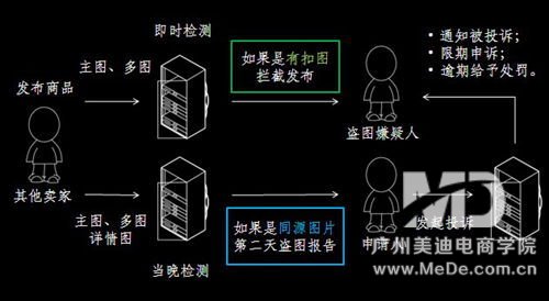 防范实拍图片被盗