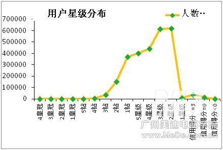 淘金币用户的购买行为