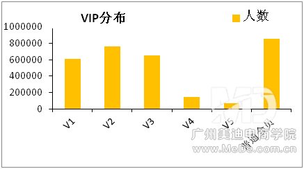 淘金币用户的购买行为