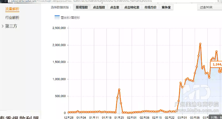 直通车怎么精准找词？