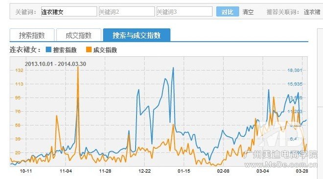 标题优化吸引流量