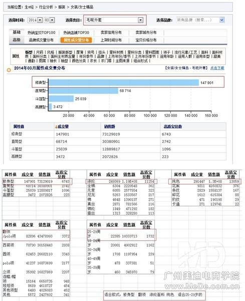 如何在不花钱的情况下打造免费爆款？