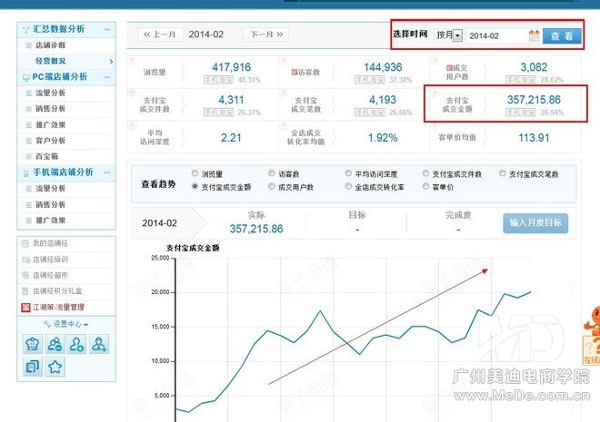 怎样利用直通车打造爆款？