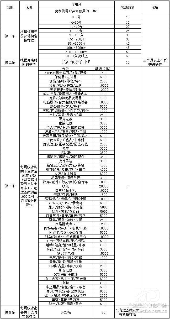 怎么增加更多橱窗推荐