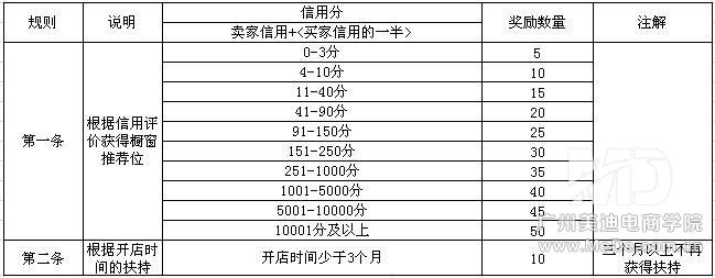 怎么增加更多橱窗推荐