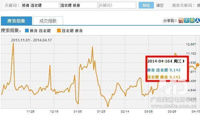 怎样快速优化好宝贝标题