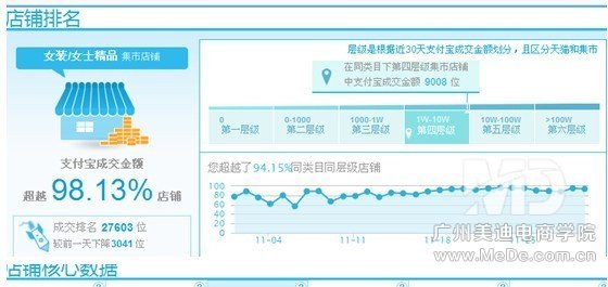怎么样才能运营好一家淘宝店铺