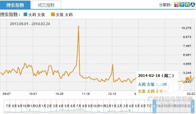 怎么优化淘宝宝贝标题