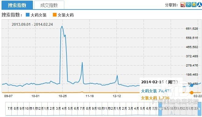 怎么优化淘宝宝贝标题