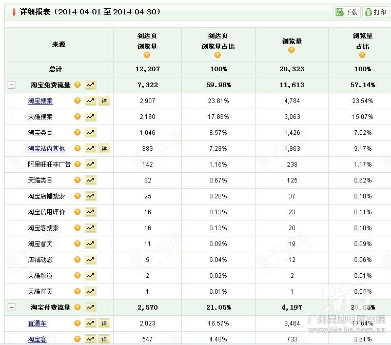 淘宝到达页浏览量和浏览量有什么不同？