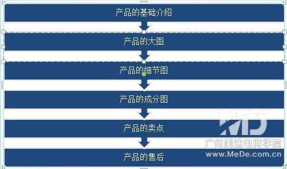 怎么提高手机淘宝的转化率？