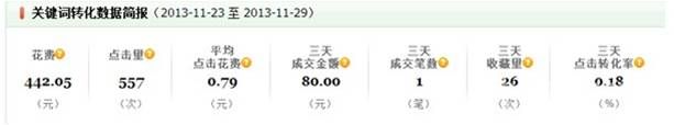 怎么利用<a href='http://www.mede.cn/share/operations/57.html' target='_blank'><u>直通车</u></a>去赚钱？