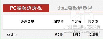 淘宝无线端流量怎么来