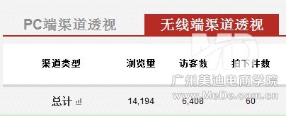 淘宝无线端流量怎么来