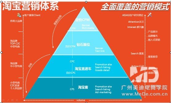 怎样提高淘宝店铺整体流量