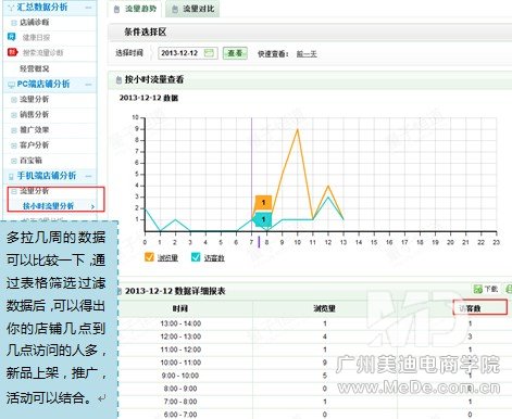 如何上下架让宝贝搜索排名靠前