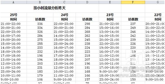 如何上下架让宝贝搜索排名靠前