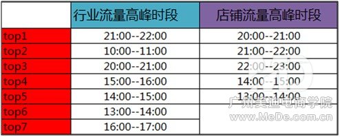 如何上下架让宝贝搜索排名靠前