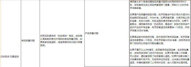 淘宝售后客服交流技巧