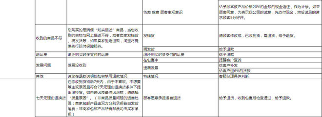 淘宝售后客服交流技巧