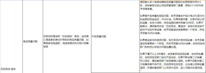 淘宝售后客服交流技巧