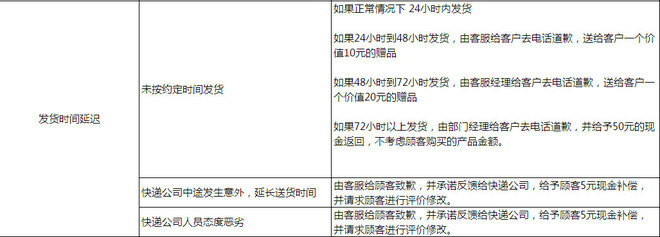 淘宝售后客服交流技巧