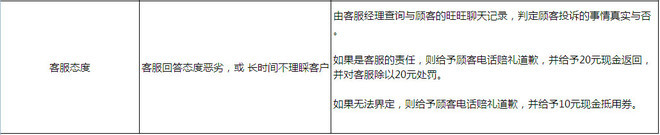 淘宝售后客服交流技巧