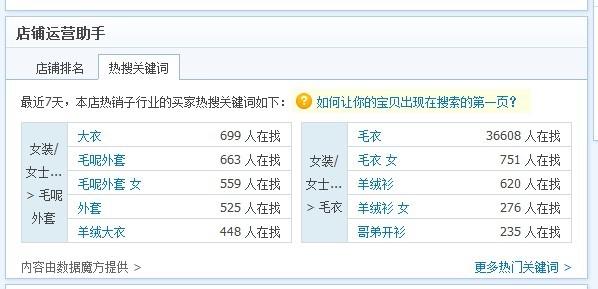 怎么样做好淘宝标题优化