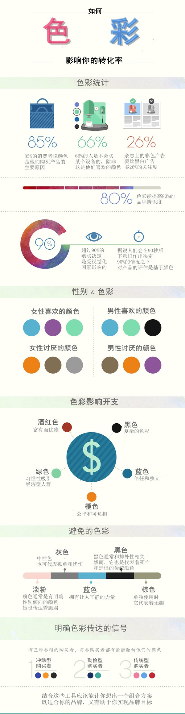 色彩影响网店宝贝的转换率