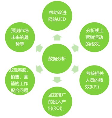 如何快速提升店铺新产品排名