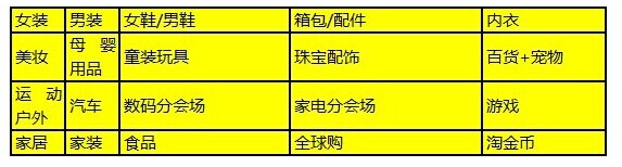 2014淘宝双十一怎么玩?具体的操作方法知道多少?