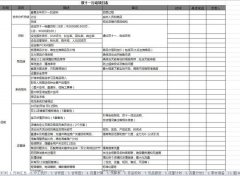 【双十一必备】双11活动表格集合资源（大客户部）