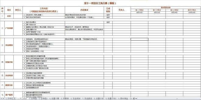 【双十一必备】双11活动表格集合资源（大客户部）
