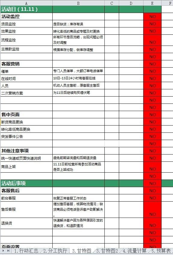 【双十一必备】双11活动表格集合资源（大客户部）