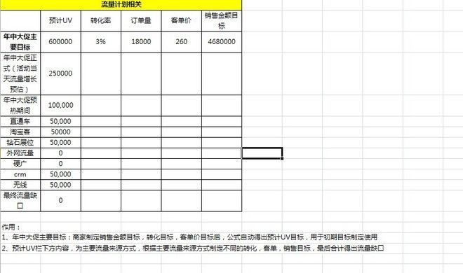 【双十一必备】双11活动表格集合资源（大客户部）