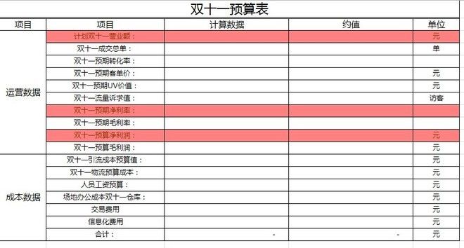【双十一必备】双11活动表格集合资源（大客户部）