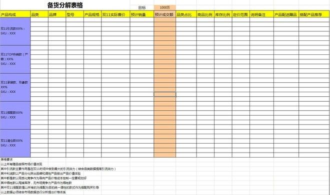 【双十一必备】双11活动表格集合资源（大客户部）