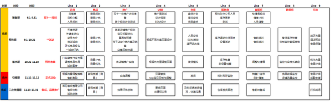 【双十一必备】双11活动表格集合资源（大客户部）