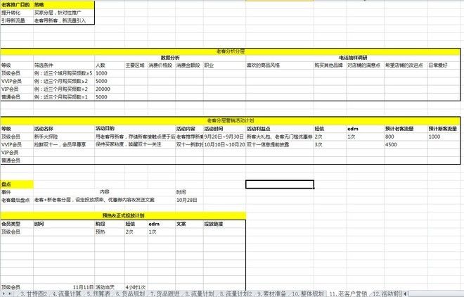 【双十一必备】双11活动表格集合资源（大客户部）